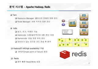 분석 시스템 - Apache Hadoop, Redis
7
q Yarn
q Resource Manager: 클러스터 전체의 자원 관리
q Node Manager: 서버 각각의 자원 관리
q hdfs
q 읽기, 쓰기, 삭제만 가능
q Datanode: 다중(일반적으로 3중) 분산 저장
q Namenode: 파일 저장 위치 관리
q 데이터가 있는 곳으로 코드 전송 후 분석
q Hadoop은 HA(high availability) 구성
q SPOF(Single point of failure) 회피
q Redis
q 매우 빠른 Read/Write 보장
 
