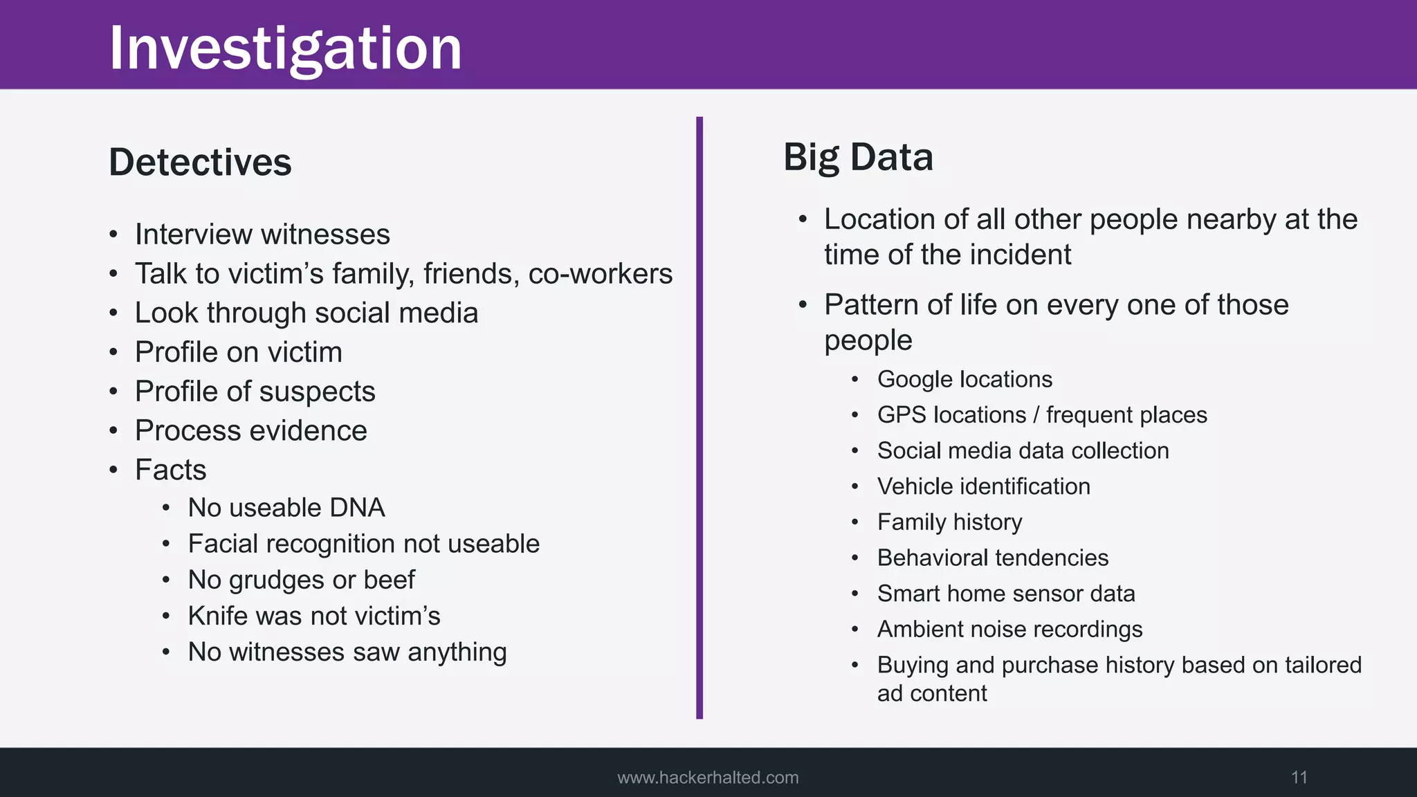 Investigation
• Interview witnesses
• Talk to victim’s family, friends, co-workers
• Look through social media
• Profile on victim
• Profile of suspects
• Process evidence
• Facts
• No useable DNA
• Facial recognition not useable
• No grudges or beef
• Knife was not victim’s
• No witnesses saw anything
• Location of all other people nearby at the
time of the incident
• Pattern of life on every one of those
people
• Google locations
• GPS locations / frequent places
• Social media data collection
• Vehicle identification
• Family history
• Behavioral tendencies
• Smart home sensor data
• Ambient noise recordings
• Buying and purchase history based on tailored
ad content
www.hackerhalted.com 11
Detectives Big Data
 