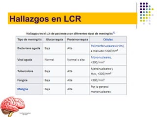 6.clase meningoencefalitis bacteriana | PPT