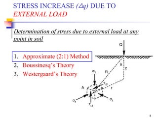 Geotechnical Engineering-II [Lec #6: Stress Distribution in Soil] | PPSX
