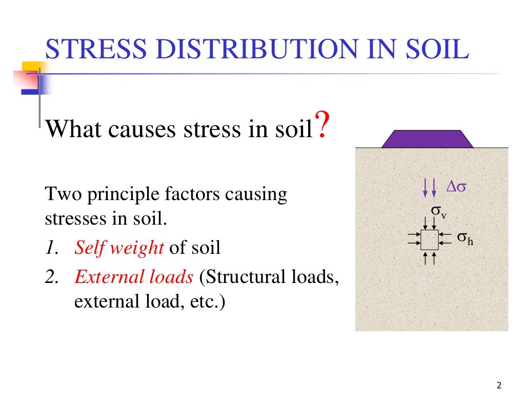 Geotechnical EngineeringII [Lec 6 Stress Distribution in Soil]
