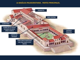 LA BASÍLICA PALEOCRISTIANA. PARTES PRINCIPALES.
TRANSEPTO
CUERPO DE LA IGLESIA
DIVIDIDO EN NAVES
(TRES O CINCO)
NÁRTEX DE
ENTRADA
ATRIO (PATIO PORTICADO
CON UNA FUENTE EN EL
MEDIO)
ENTRADA
PRINCIPAL
NAVE CENTRAL
CLARISTORIO
 