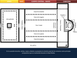 ATRIO CUERPO CENTRAL - NAVES CABECERANART.
En la sucesión de atrio, nártex, naves y ábside se perpetúa la simetría axial de los romanos como principio
compositivo que se mantendrá durante la Edad Media.
 