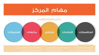 ‫المركز‬ ‫مهام‬
‫الكويت‬ ‫وخارج‬ ‫داخل‬
‫األنشطة‬ ‫بعض‬
‫استفسارات‬‫اقتراحات‬‫شكاوى‬‫متابعات‬‫استبيانات‬
‫عليها‬ ‫بأنواعها‬ ‫االقتطاعات‬ ‫-متابعات‬ )‫المتبرعين‬ ‫(رضا‬ ‫أخرى‬ ‫استبيانات‬ - ‫الشكاوى‬ ‫اغالق‬ ‫استبيان‬ -
‫المتبرعين‬ ‫بيانات‬ ‫ودمج‬ ‫تصحيح‬ ‫المرتجع‬ ‫البريد‬ ‫متابعة‬ - ‫المنجزة‬ ‫المشروعات‬ ‫اغالق‬ ‫استبيان‬ -
 