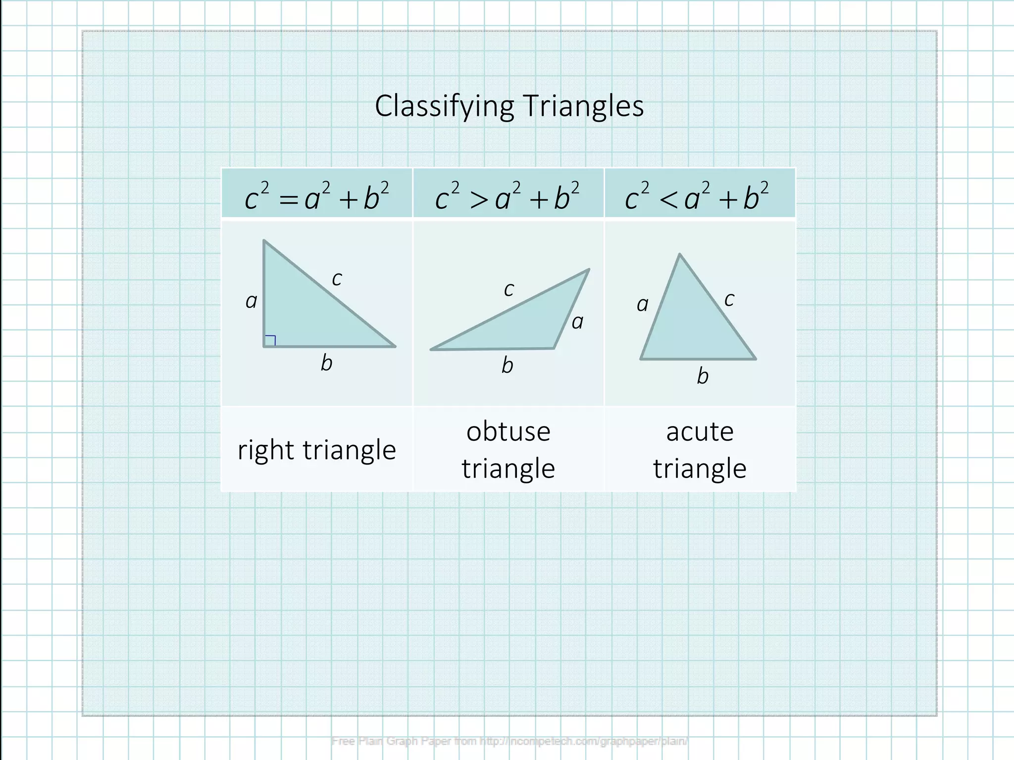 6.3 Classifying Triangles Using the Pythagorean Theorem | PDF
