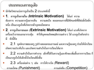 ประเภทของการจูงใจ
 นักจิตวิทยาแบ่งการจูงใจเป็น 2 ประเภทดังนี้
 1. การจูงใจภายใน (Intrinsic Motivation) ได้แก่ ความ
ต้องการ ความอยากรู้อยากเห็น ความสนใจ ตลอดจนการที่มีทัศนคติที่ดีต่อสิ่งใดสิ่ง
หนึ่ง เป็นแรงจูงใจที่เกิดจากตัวบุคคลโดยตรง
 2. การจูงใจภายนอก (Extrinsic Motivation) ได้แก่ แรงที่เกิดจาก
เครื่องเร้าภายนอกมากระตุ้น ทําให้บุคคลเกิดพฤติกรรมต่างๆ ได้ แรงจูงใจดังกล่าว
มี ดังนี้คือ
 2.1 บุคลิกภาพของครู รูปร่างตลอดจนอารมณ์ และความรู้ของครู ช่วยให้นักเรียน
เกิดความประทับใจ และเกิดความสําเร็จในการเรียนได้มาก
 2.2 ความสําเร็จในการทํางาน เด็กที่ได้รับความรู้และทักษะเพิ่มขึ้นจากการเรียน ก็
เป็นแรงจูงใจให้เด็กตั้งใจเรียนดียิ่งขึ้น
 2.3 เครื่องล่อต่าง ๆ เช่น การให้รางวัล (Reward)
การลงโทษ (Punishment) การแข่งขัน (Competition)
 