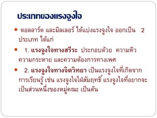 ประเภทของแรงจูงใจ
 ดอลลาร์ด และมิลเลอร์ ได้แบ่งแรงจูงใจ ออกเป็น 2
ประเภท ได้แก่
 1. แรงจูงใจทำงสรีระ ประกอบด้วย ความหิว
ความกระหาย และความต้องการทางเพศ
 2. แรงจูงใจทำงจิตวิทยำ เป็นแรงจูงใจที่เกิดจาก
การเรียนรู้ เช่น แรงจูงใจใฝ่สัมฤทธิ์แรงจูงใจที่อยากจะ
เป็นส่วนหนึ่งของหมู่คณะ เป็นต้น
 
