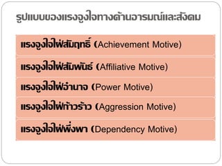รูปแบบของแรงจูงใจทางด้านอารมณ์และสังคม
แรงจูงใจใฝ่ สัมฤทธิ์ (Achievement Motive)
แรงจูงใจใฝ่ สัมพันธ์ (Affiliative Motive)
แรงจูงใจใฝ่ อานาจ (Power Motive)
แรงจูงใจใฝ่ ก้าวร้าว (Aggression Motive)
แรงจูงใจใฝ่ พึ่งพา (Dependency Motive)
 