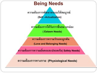 Being Needs
ควำมต้องกำรพัฒนำตนเองให้สมบูรณ์
(Self –Actualization)
ควำมต้องกำรทำงกำย (Physiological Needs)
ควำมต้องกำรควำมมั่นคงและปลอดภัย( Safety Needs)
ควำมต้องกำรควำมรักและผูกพัน
(Love and Belonging Needs)
ควำมต้องกำรได้รับกำรชื่นชม ยกย่อง
( Esteem Needs)
 