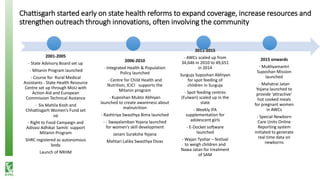 Chattisgarh started early on state health reforms to expand coverage, increase resources and
strengthen outreach through innovations, often involving the community
2001-2005
- State Advisory Board set up
- Mitanin Program launched
- Course for Rural Medical
Assistants - State Health Resource
Centre set up through MoU with
Action Aid and European
Commission Technical Asstance
- Six Mahila Kosh and
Chhattisgarh Women’s Fund set
up
- Right to Food Campaign and
Adivasi Adhikar Samiti support
Mitanin Program
SHRC registered as autonomous
body
Launch of NRHM
2006-2010
- Integrated Health & Population
Policy launched
- Centre for Child Health and
Nutrition, ICICI supports the
Mitanin program
- Kuposhan Mukto Abhiyan
launched to create awareness about
malnutrition
- Rashtriya Swasthya Bima launched
- - Swayalamban Yojana launched
for women’s skill development
Janani Suraksha Yojana
Mahtari Lalika Swasthya Divas
2011-2015
- AWCs scaled up from
34,646 in 2010 to 49,651
in 2014
Surguja Suposhan Abhiyan
for spot feeding of
children in Surguja
- Spot feeding centres
(Fulwari) scaled up in the
state
- Weekly IFA
supplementation for
adolescent girls
- E-Docket software
launched
- Wajan Tyohar – festival
to weigh children and
Nawa Jatan for treatment
of SAM
2015 onwards
- Mukhyamantri
Suposhan Mission
launched
- Mahatrai Jatan
Yojana launched to
provide ‘attractive’
hot cooked meals
for pregnant women
in AWCs
- Special Newborn
Care Units Online
Reporting system
initiated to generate
real time data on
newborns
 