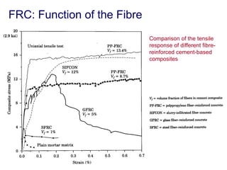Frc Function 6. fibre reinforced concrete | PDF
