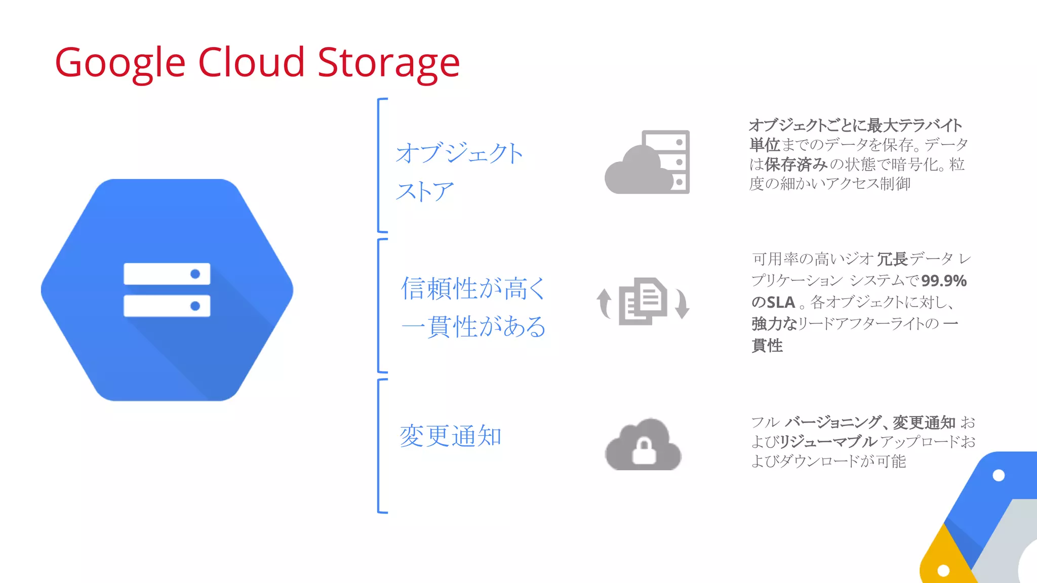 Google Cloud Storage
オブジェクト
ストア
変更通知
オブジェクトごとに最大テラバイト
単位までのデータを保存。データ
は保存済みの状態で暗号化。粒
度の細かいアクセス制御
フル バージョニング、変更通知 お
よびリジューマブルアップロードお
よびダウンロードが可能
可用率の高いジオ 冗長データ レ
プリケーション システムで99.9%
のSLA 。各オブジェクトに対し、
強力なリードアフターライトの 一
貫性
信頼性が高く
一貫性がある
 