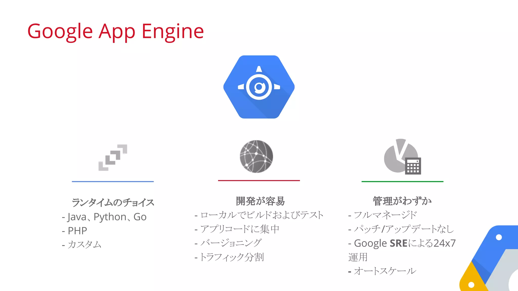 Google App Engine
ランタイムのチョイス
- Java、Python、Go
- PHP
- カスタム
開発が容易
- ローカルでビルドおよびテスト
- アプリコードに集中
- バージョニング
- トラフィック分割
管理がわずか
- フルマネージド
- パッチ/アップデートなし
- Google SREによる24x7
運用
- オートスケール
 