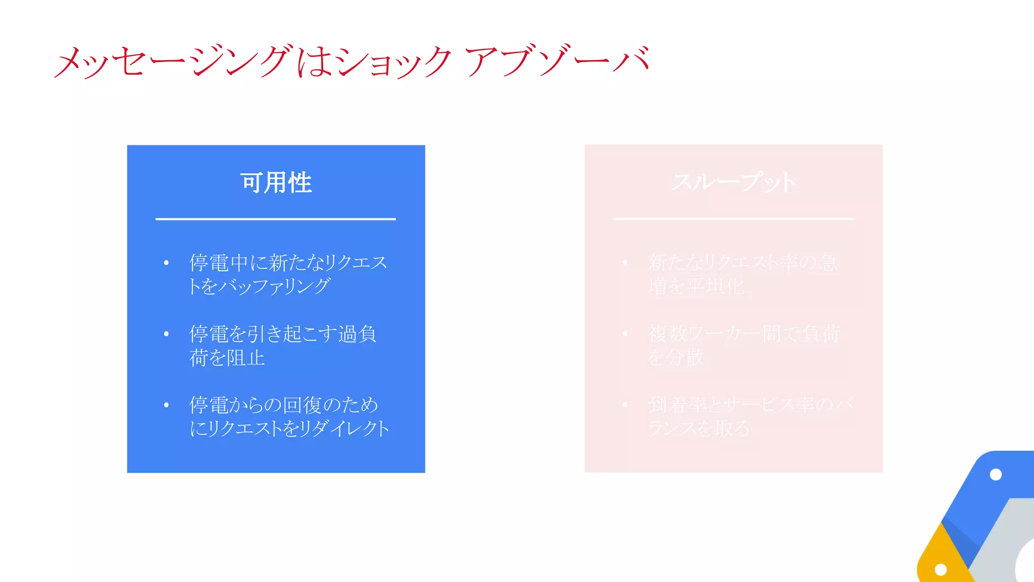 メッセージングはショック アブゾーバ
スループット可用性
• 停電中に新たなリクエス
トをバッファリング
• 停電を引き起こす過負
荷を阻止
• 停電からの回復のため
にリクエストをリダイレクト
• 新たなリクエスト率の急
増を平坦化
• 複数ワーカー間で負荷
を分散
• 到着率とサービス率のバ
ランスを取る
 