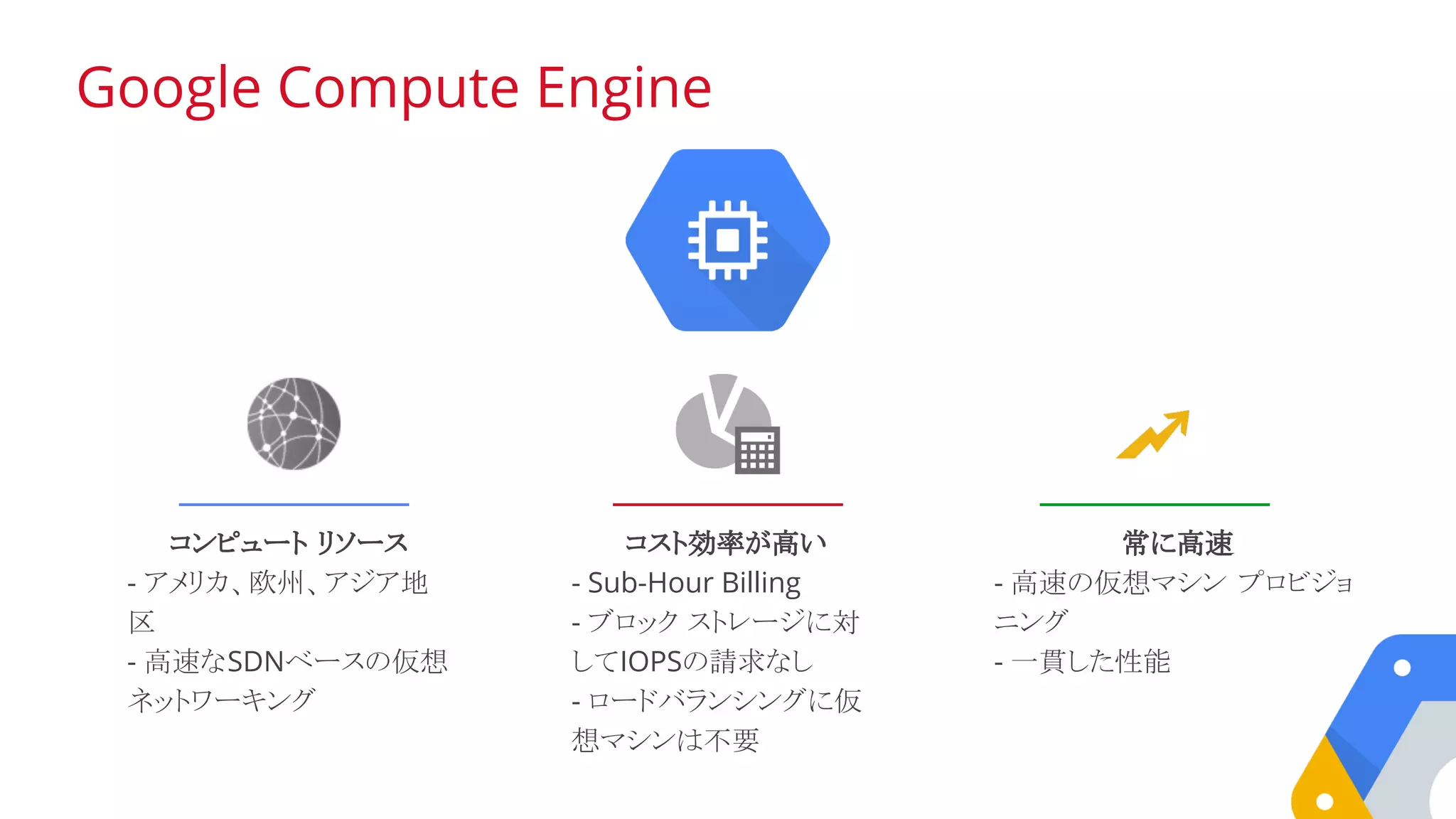 Google Compute Engine
コンピュート リソース
- アメリカ、欧州、アジア地
区
- 高速なSDNベースの仮想
ネットワーキング
常に高速
- 高速の仮想マシン プロビジョ
ニング
- 一貫した性能
コスト効率が高い
- Sub-Hour Billing
- ブロック ストレージに対
してIOPSの請求なし
- ロードバランシングに仮
想マシンは不要
 