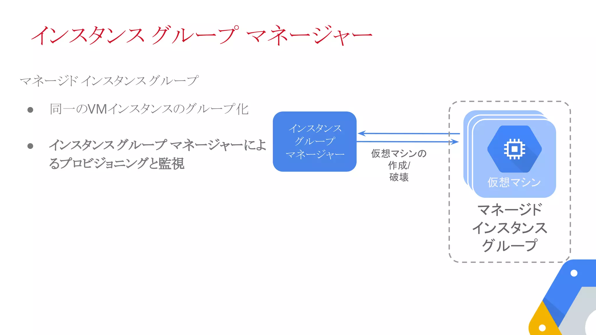 仮想マシンの
作成/
破壊
インスタンス
グループ
マネージャー
マネージド
インスタンス
グループ
VMVM仮想マシン
インスタンス グループ マネージャー
マネージド インスタンス グループ
● 同一のVMインスタンスのグループ化
● インスタンス グループ マネージャーによ
るプロビジョニングと監視
 