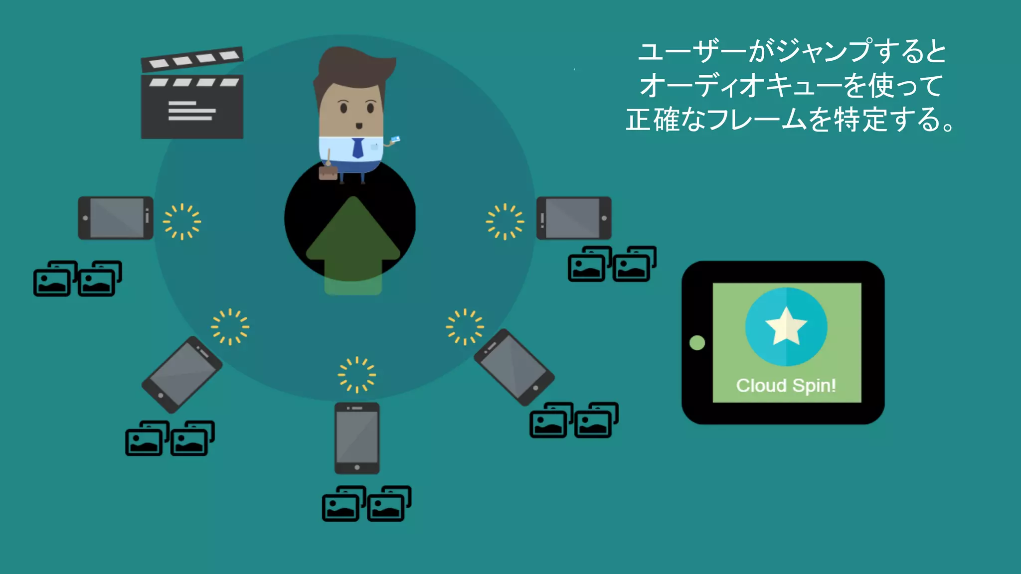 ユーザーがジャンプすると
オーディオキューを使って
正確なフレームを特定する。
 