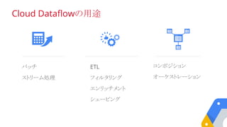 ETL
フィルタリング
エンリッチメント
シェーピング
バッチ
ストリーム処理
コンポジション
オーケストレーション
Cloud Dataflowの用途
 