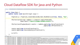 Cloud Dataflow SDK for Java and Python
 