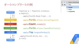 オートコンプリートの例
ツイート
予測
読み
込み
#argentina scores, my #art project,
watching #armenia vs #argentina
タグの抽出 #argentina #art #armenia #argentina
カウント (argentina, 5M) (art, 9M) (armenia, 2M)
プレフィクス対応
a->(argentina,5M) ar->(argentina,5M)
arg->(argentina,5M) ar->(art, 9M) ...
上位3件抽出
書き
出し
a->[apple, art, argentina]
ar->[art, argentina, armenia]
.apply(TextIO.Read.from(...))
.apply(ParDo.of(new ExtractTags()))
.apply(Count.create())
.apply(ParDo.of(new ExpandPrefixes())
.apply(Top.largestPerKey(3)
Pipeline p = Pipeline.create();
p.begin();
.apply(TextIO.Write.to(...));
p.run()
 