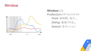 Windowとは:
Pcollectionのタイムスライス
Fixed: 毎時間、毎日…
Sliding: 最後の1分...
Session: 各セッション
夜間 日中 夜間
Window
 