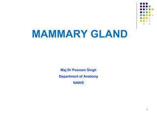 1
Maj Dr Poonam Singh
Department of Anatomy
NAIHS
MAMMARY GLAND
 