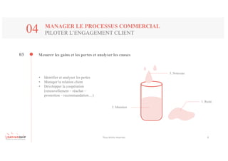 Tous	droits	réservés 9
MANAGER LE PROCESSUS COMMERCIAL
PILOTER L’ENGAGEMENT CLIENT04
Mesurer les gains et les pertes et analyser les causes03
• Identifier et analyser les pertes
• Manager la relation client
• Développer la coopération
(renouvellement – réachat –
promotion – recommandation…)
3. Nouveau
2. Maintien
1. Reste
 