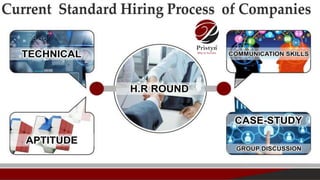 COMMON JOB INTERVIEW QUESTIONS WITH ANSWERS ASKED IN QUALITY ASSURANCE ...