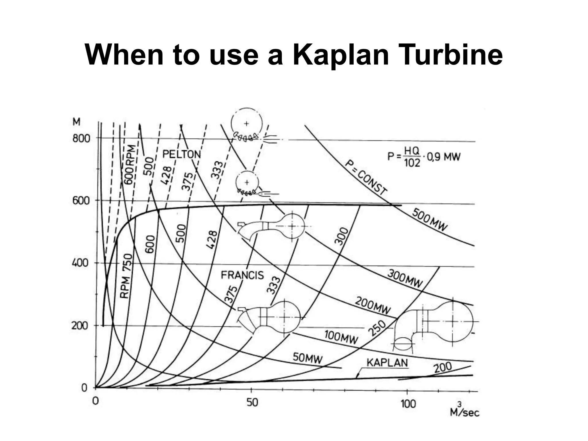 6. kaplan turbine | PPTX
