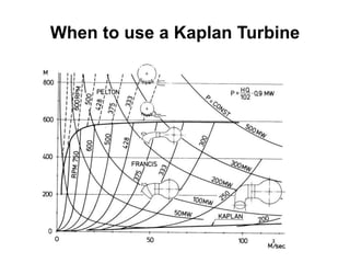 6. kaplan turbine | PPTX