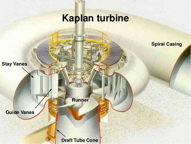 6. kaplan turbine