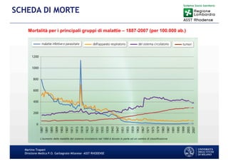 Martino Trapani
Direzione Medica P.O. Garbagnate Milanese –ASST RHODENSE
SCHEDA DI MORTE
Mortalità per i principali gruppi di malattie – 1887-2007 (per 100.000 ab.)
 