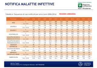 Martino Trapani
Direzione Medica P.O. Garbagnate Milanese –ASST RHODENSE
NOTIFICA MALATTIE INFETTIVE
REGIONE LOMBARDIA
 