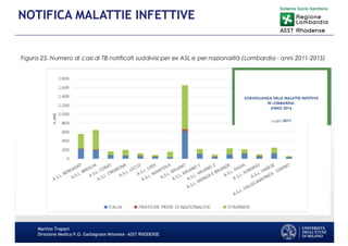 Martino Trapani
Direzione Medica P.O. Garbagnate Milanese –ASST RHODENSE
NOTIFICA MALATTIE INFETTIVE
 