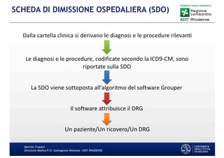 Martino Trapani
Direzione Medica P.O. Garbagnate Milanese –ASST RHODENSE
SCHEDA DI DIMISSIONE OSPEDALIERA (SDO)
 