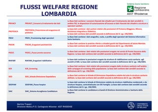 Martino Trapani
Direzione Medica P.O. Garbagnate Milanese –ASST RHODENSE
FLUSSI WELFARE REGIONE
LOMBARDIA
PRIVACY PRIVACY_Consensi al trattamento dei dati
La Base Dati contiene i consensi rilasciati dai cittadini per il trattamento dei dati sensibili in
ambito FSE, le disposizioni di autorizzazione all'accesso ai dati rilasciati dai cittadini a strutture o
operatori sanitari.
PROTESICA
PROTESICA_Prescrizione ed erogazione di
protesica
La base dati contiene i dati sanitari relativi alle prestazioni di Protesica Maggiore, Minore,
Assistenza Integrativa e Diabetica.
La base dati contiene dati sensibili secondo la definizione del D. Lgs. 196/2003.
PROV PROV_Provisioning degli operatori
La Base Dati contiene i dati anagrafici, ruolo, e profilo degli operatori del Sistema Informativo
Socio Sanitario.
PSICHE PSICHE_Erogazioni psichiatriche
La Base Dati contiene le pratiche riferite a cittadini gestiti dal Dipartimento di Salute Mentale.
La base dati contiene dati sensibili secondo la definizione del D. Lgs. 196/2003.
PSOCC PSOCC_Flusso pronto soccorso
La Base Dati contiene i dati relativi alle prestazioni erogate nei servizi di Pronto Soccorso della
Regione. La base dati contiene dati sensibili secondo la definizione del D. Lgs. 196/2003.
RIAFAM RIAFAM_Erogazioni riabilitative
La base dati contiene le prestazioni erogate da strutture di riabilitazione socio-sanitaria agli
assistiti al SSN. La base dati contiene dati sensibili secondo la definizione del D. Lgs. 196/2003.
SCR SCR_Screening
La Base Dati contiene i dati relativi alle prestazioni erogate dalle strutture sanitarie nell'ambito
delle campagne di screening della popolazione. La base dati contiene dati sensibili secondo la
definizione del D. Lgs. 196/2003.
SDO SDO_Scheda Dimissione Ospedaliera
La Base Dati contiene le Schede di Dimissione Ospedaliera redatte da tutte le strutture sanitarie
abilitate. La base dati contiene dati sensibili secondo la definizione del D. Lgs. 196/2003.
SDOFAM SDOFAM_Flusso hospice
La base dati contiene le Schede di Dimissione redatte da strutture riabilitative residenziali, e da
strutture Hospice, contrattalizzate con DG Famiglia. La base dati contiene dati sensibili secondo
la definizione del D. Lgs. 196/2003.
SIAC SIAC_Sistema Accoglienza Candidature
La Base Dati contiene le candidature ai bandi di Direttore Amministrativo e Sanitario della
Regione.
 