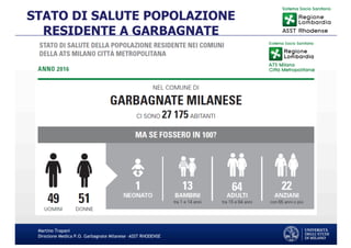 Martino Trapani
Direzione Medica P.O. Garbagnate Milanese –ASST RHODENSE
STATO DI SALUTE POPOLAZIONE
RESIDENTE A GARBAGNATE
 