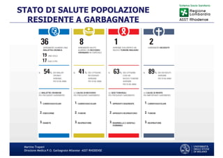 Martino Trapani
Direzione Medica P.O. Garbagnate Milanese –ASST RHODENSE
STATO DI SALUTE POPOLAZIONE
RESIDENTE A GARBAGNATE
 