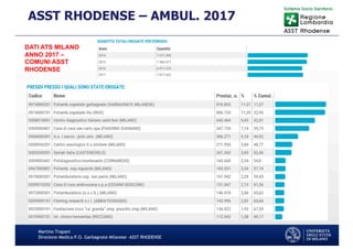Martino Trapani
Direzione Medica P.O. Garbagnate Milanese –ASST RHODENSE
ASST RHODENSE – AMBUL. 2017
DATI ATS MILANO
ANNO 2017 –
COMUNI ASST
RHODENSE
 