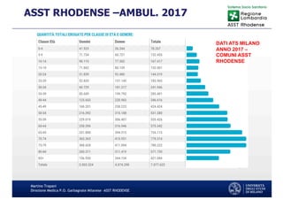 Martino Trapani
Direzione Medica P.O. Garbagnate Milanese –ASST RHODENSE
ASST RHODENSE –AMBUL. 2017
DATI ATS MILANO
ANNO 2017 –
COMUNI ASST
RHODENSE
 