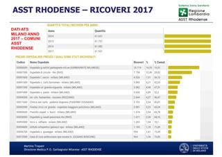 Martino Trapani
Direzione Medica P.O. Garbagnate Milanese –ASST RHODENSE
ASST RHODENSE – RICOVERI 2017
DATI ATS
MILANO ANNO
2017 – COMUNI
ASST
RHODENSE
 