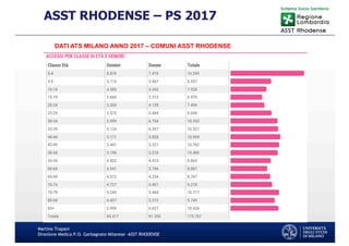 Martino Trapani
Direzione Medica P.O. Garbagnate Milanese –ASST RHODENSE
ASST RHODENSE – PS 2017
DATI ATS MILANO ANNO 2017 – COMUNI ASST RHODENSE
 