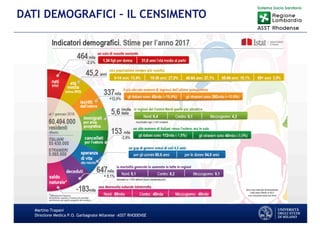 Martino Trapani
Direzione Medica P.O. Garbagnate Milanese –ASST RHODENSE
DATI DEMOGRAFICI – IL CENSIMENTO
 