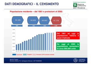 Martino Trapani
Direzione Medica P.O. Garbagnate Milanese –ASST RHODENSE
DATI DEMOGRAFICI – IL CENSIMENTO
Dal 1861 ad oggi la
popolazione italiana è
quasi triplicata
Da oggi al 2065 la
popolazione aumenterà
di circa 500.000 unità
Popolazione residente – dal 1861 e proiezioni al 2065
1861 1961 2016 2.065
Censimenti Anagrafe Previsioni ( 2011| scenario centrale)
 