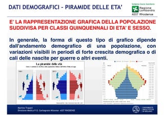 Martino Trapani
Direzione Medica P.O. Garbagnate Milanese –ASST RHODENSE
DATI DEMOGRAFICI – PIRAMIDE DELLE ETA’
E’ LA RAPPRESENTAZIONE GRAFICA DELLA POPOLAZIONE
SUDDIVISA PER CLASSI QUINQUENNALI DI ETA’ E SESSO.
In generale, la forma di questo tipo di grafico dipende
dall'andamento demografico di una popolazione, con
variazioni visibili in periodi di forte crescita demografica o di
cali delle nascite per guerre o altri eventi.
 