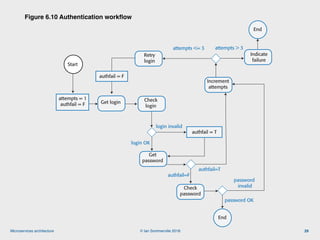 Engineering Software Products: 6. microservices architecture | PDF