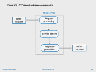 Engineering Software Products: 6. microservices architecture | PDF