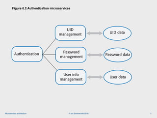 Engineering Software Products: 6. microservices architecture | PDF