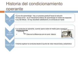 Historia del condicionamiento
operante
1911Thordni
ke
• Curva de aprendizaje : hay un proceso gradual hacia la solución
• Ensayo-error : es el mecanismo básico de aprendizaje en todas las especies
• Ley del efecto : Si hay resultado satisfactorio, la conducta se repite
1920
Skinner
• La conducta es operante, cuando opera sobre el medio para conseguir
consecuencias.
• Esta es la diferencia con el cond. clásico
1940 Hull
• Intenta explicar la conducta desde el punto de vista mecanicista y estadístico
 