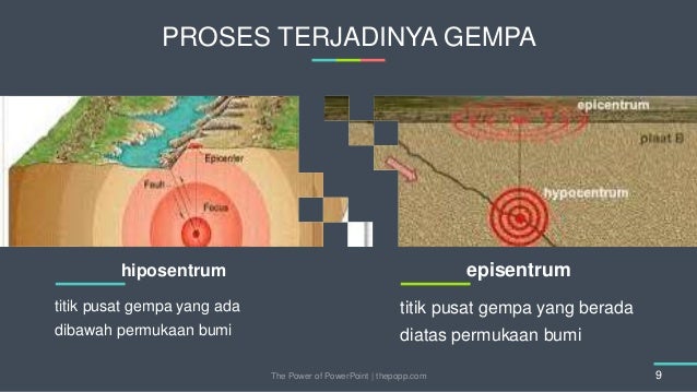 6 Gempa Bumi Dan Tsunami Ilmu Pengetahuan Bumi Dan Antariksa Nurul F